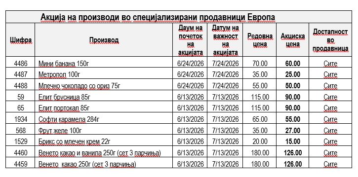 tekovni akcii