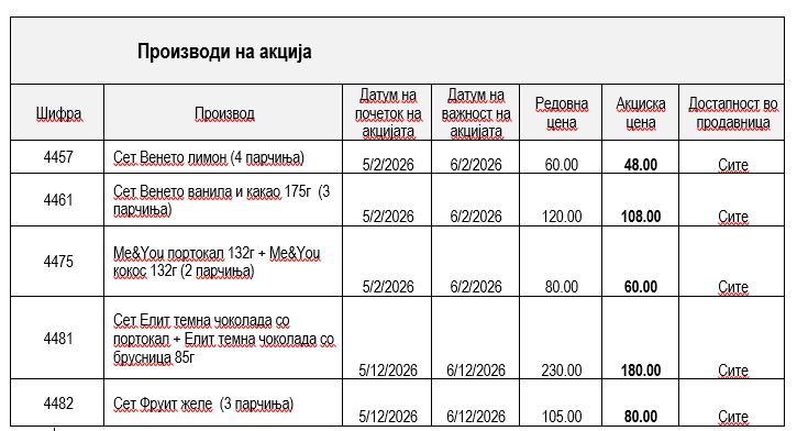 tekovni akcii